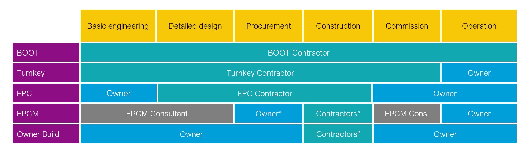 Industrial-Contract-Strategies-Table-1.jpg